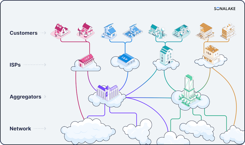 Map of connectivity