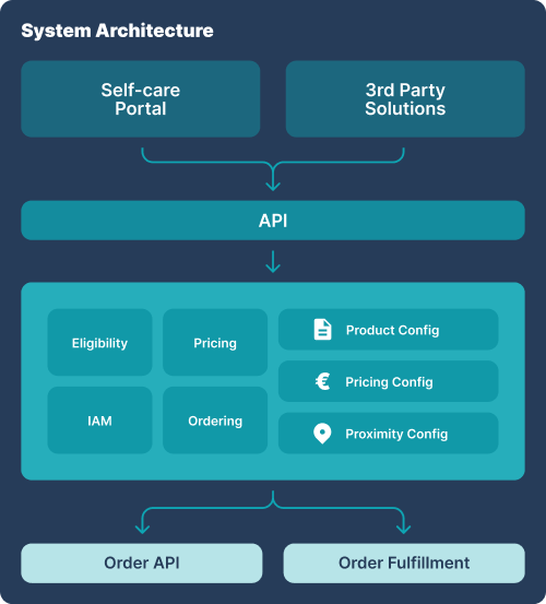 Enet Pricing & Quotation Solution