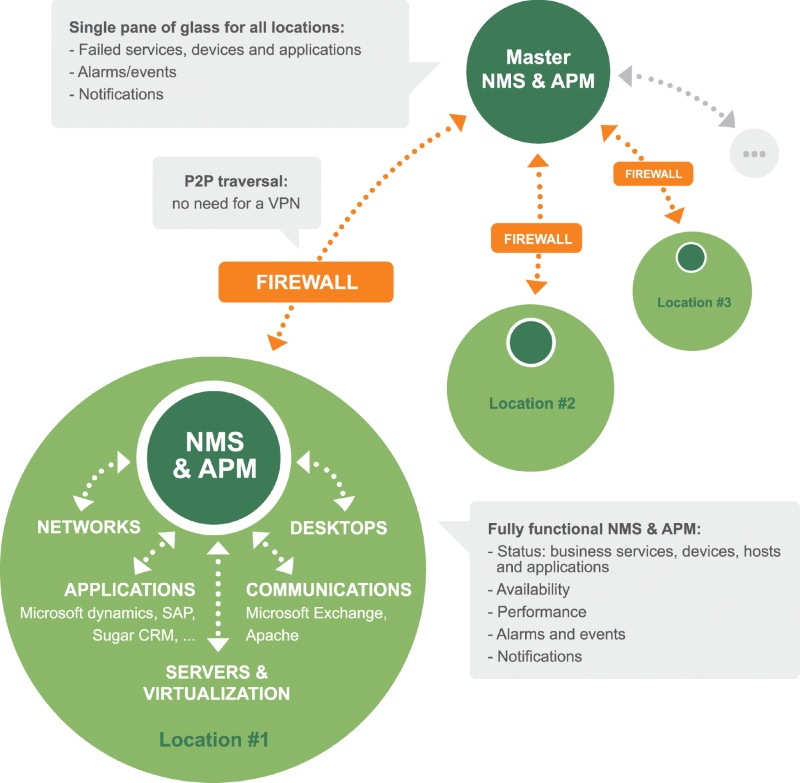 Approaches to infrastructure and application management part 2