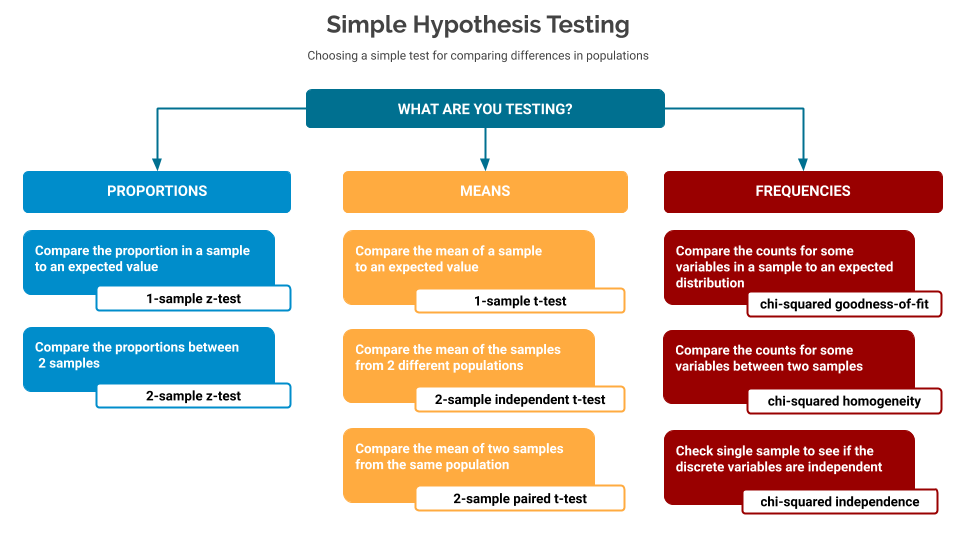 hypothesis testing on sample mean