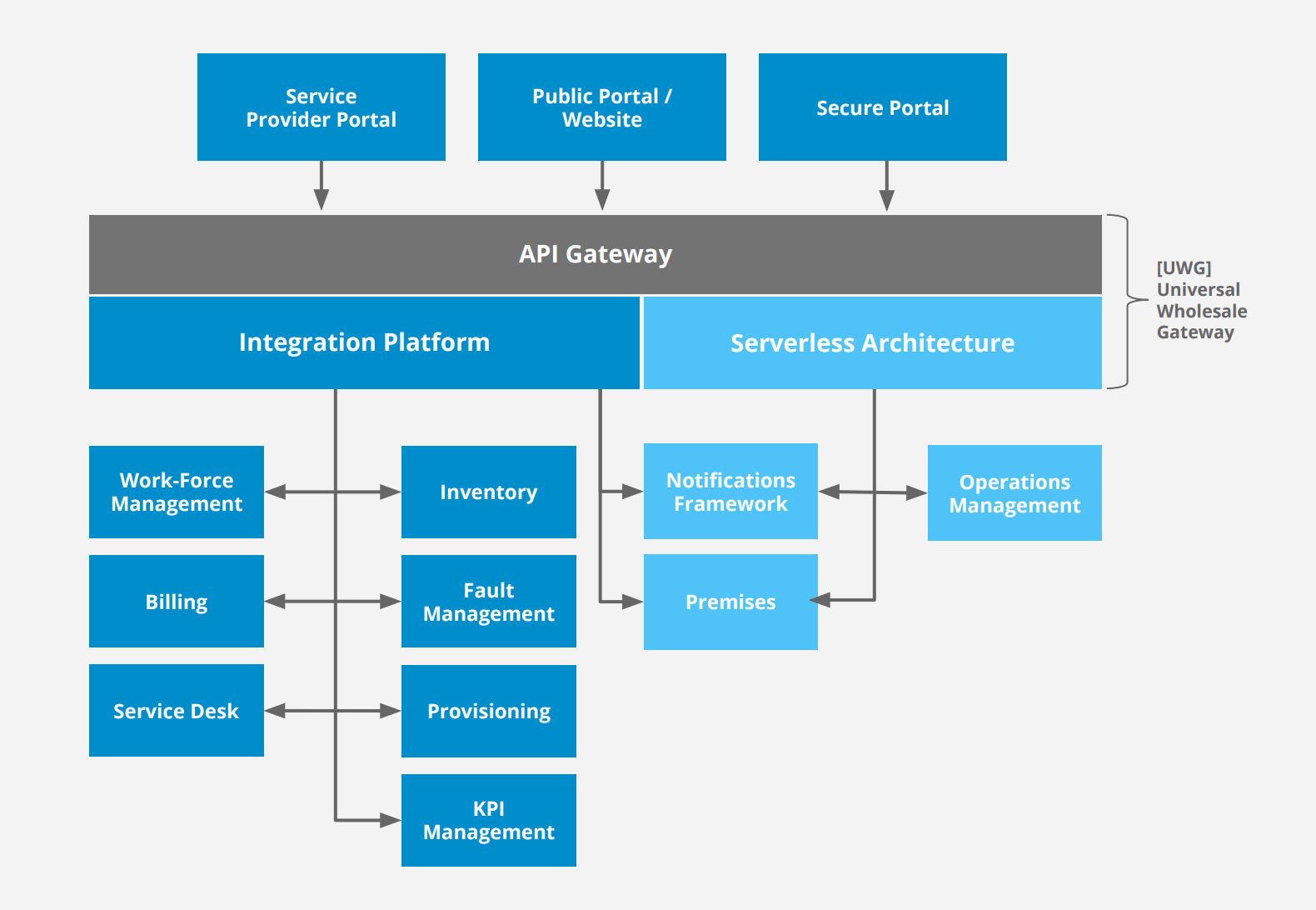 Architecture diagram