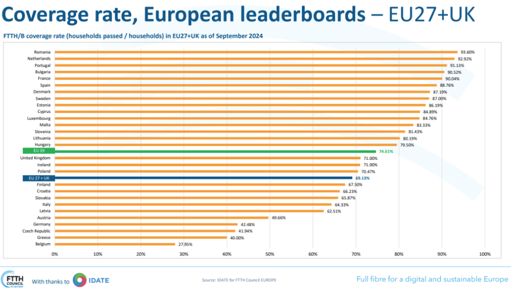 Coverage rate, European leaderboard