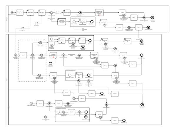 Low-code complex workflows