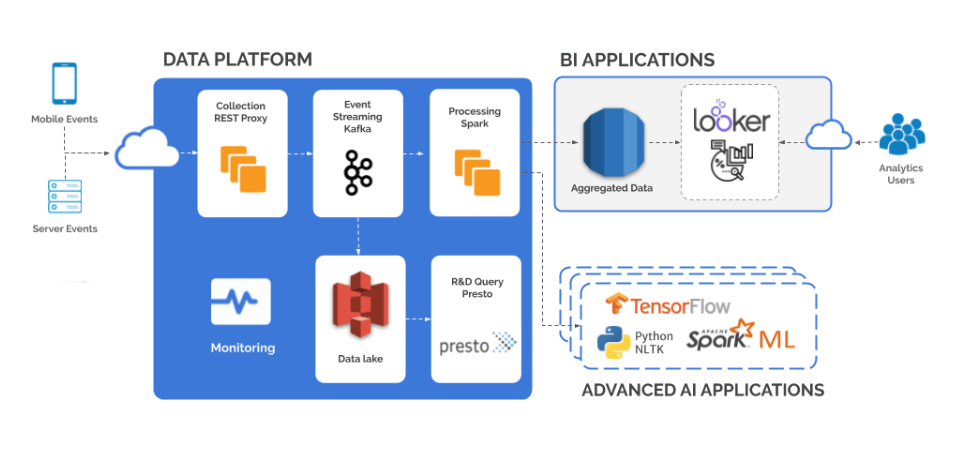 Solution's diagram