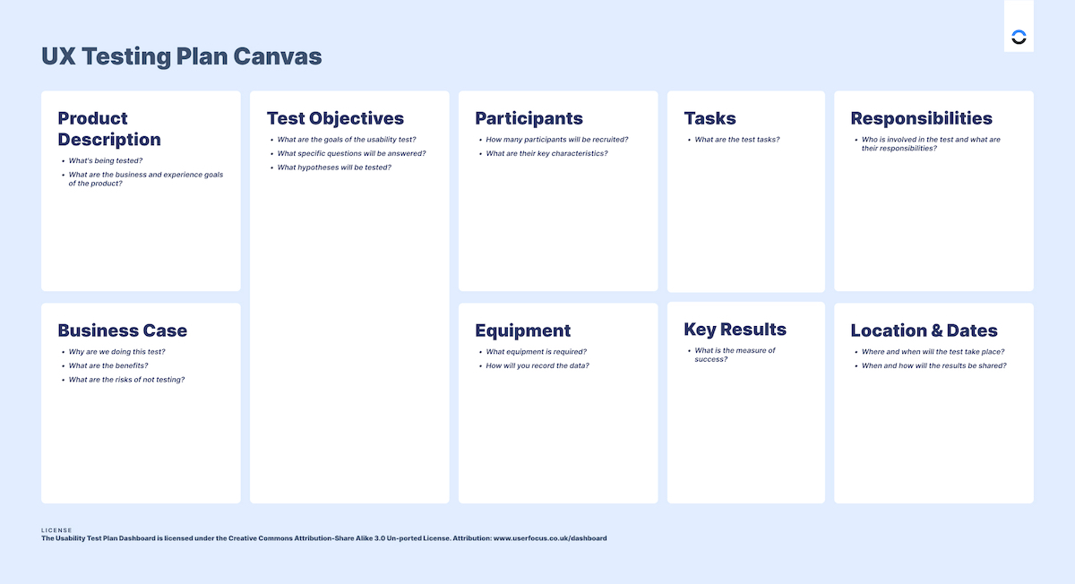 UX Testing Plan Canvas in detail 