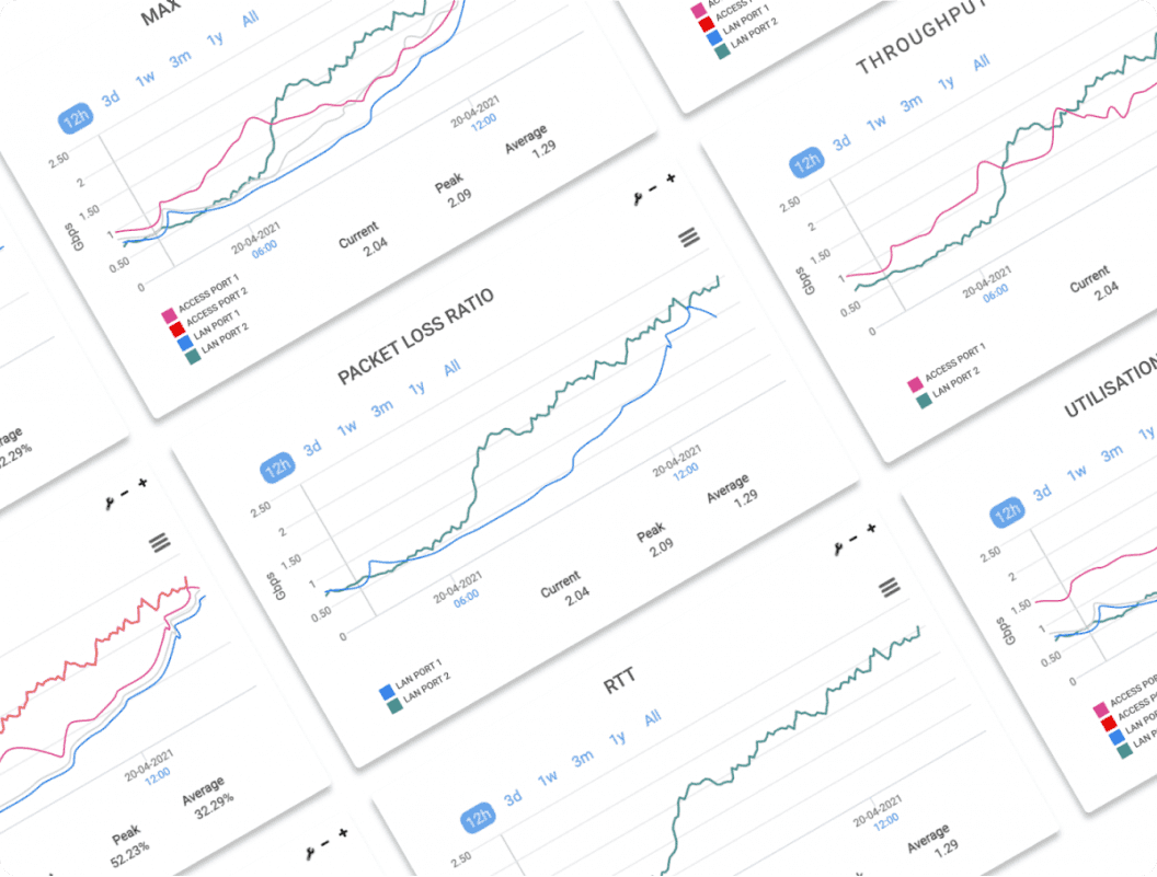 VisiMetrix - screenshot of predictive analytics charts